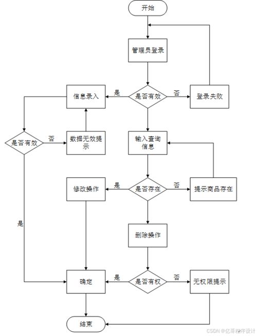 基于ssm的網(wǎng)上商城購(gòu)物系統(tǒng) 電商購(gòu)物平臺(tái) 商品銷售網(wǎng)站 java web vue